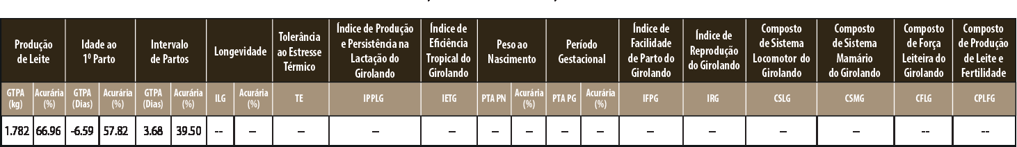 Avaliação FAST FIV DA ESTÂNCIA SÃO BENTO