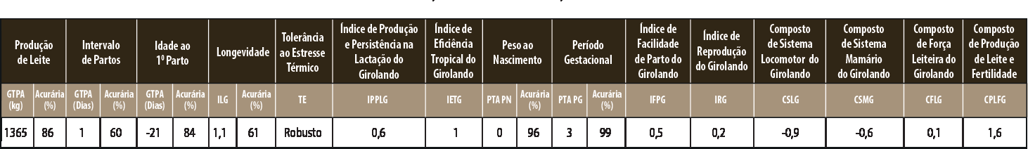 Avaliação J.E.L RANCHO GRANDE SS MISTER TE