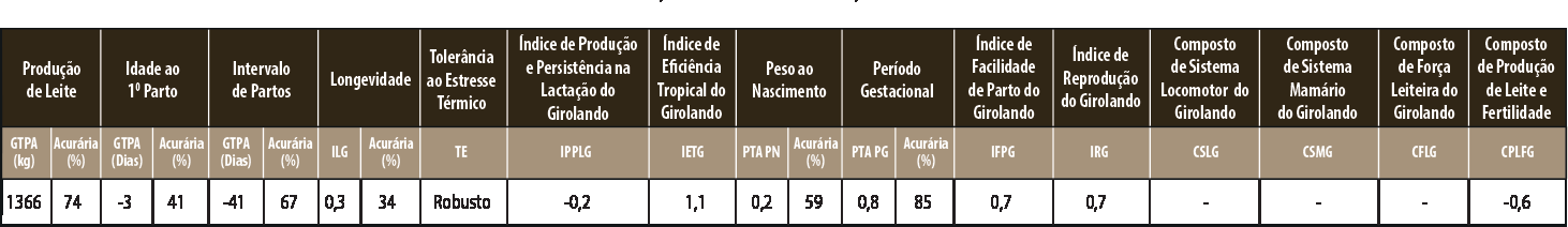 Avaliação EGITO FIV HANANS DA JULUCA