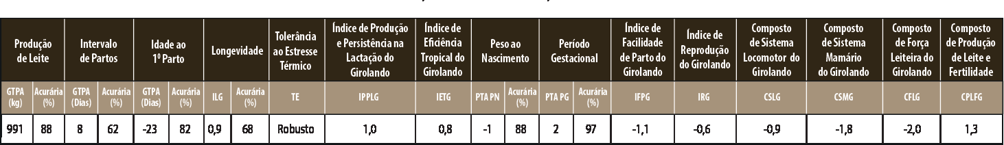 Avaliação CUPIDO PLANET RENASCER