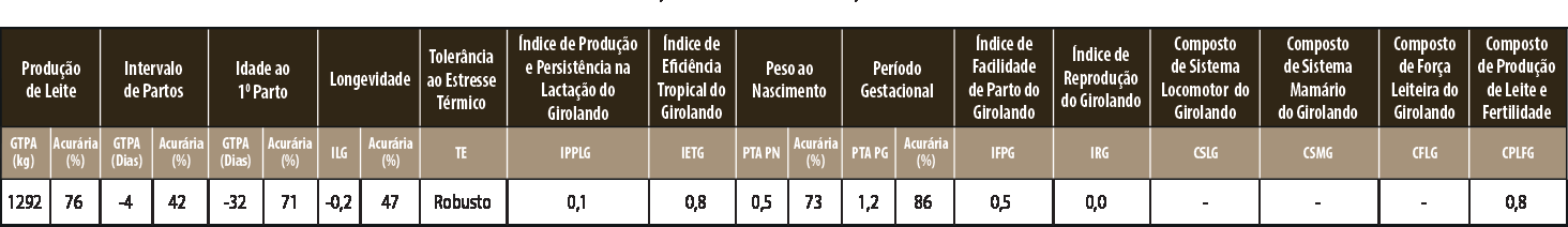 Avaliação BATUQUE BRASS IS OLHOS D’AGUA