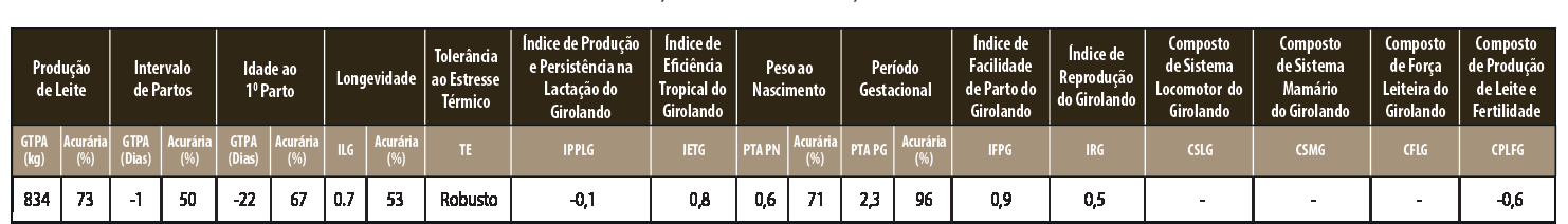 Avaliação CORINGA YODER RAMA DA JULUCA