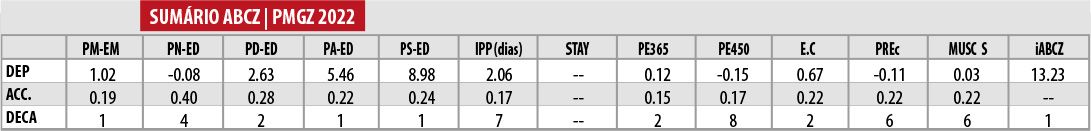 Avaliação ORIGAME SINDI DA FTI