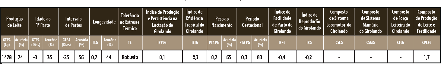 Avaliação ALPHA K BEY