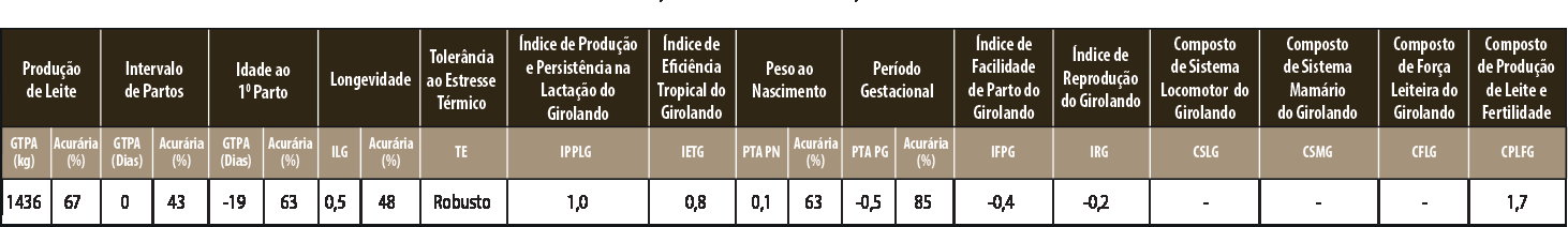 Avaliação 3511 HANCOCK FIV F. MUTUM